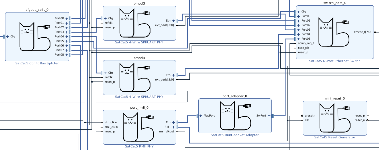 arty_managed_35t Switch