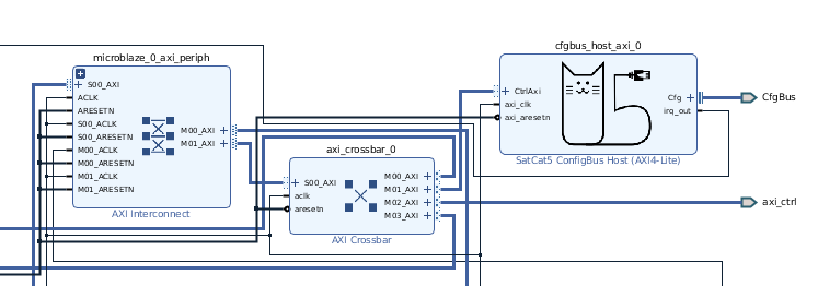 vc707_managed Crossbar